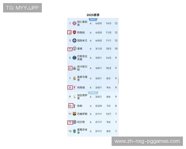 英超球队在欧冠联赛的赛程安排与表现分析