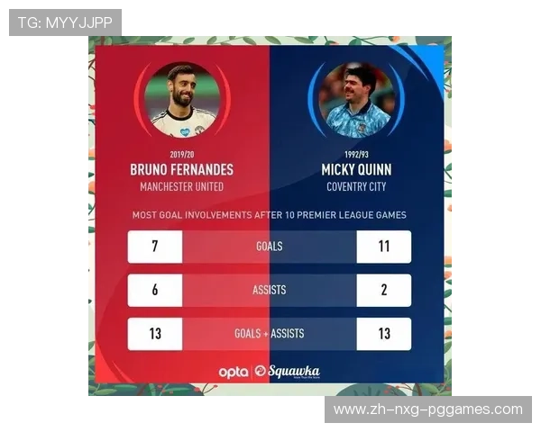 英超顶级球员的收入、荣誉与个人成就 英超顶级球员的收入、荣誉与个人成就