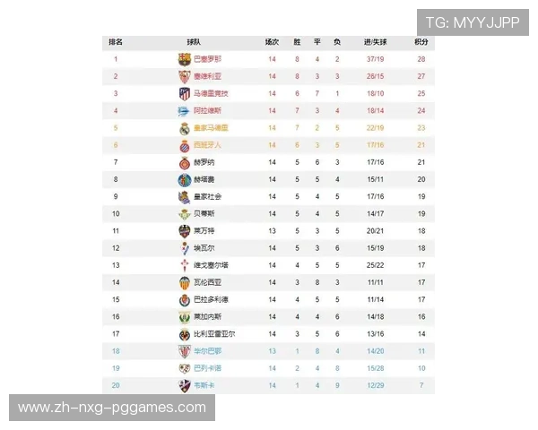 巴塞罗那2018年西甲联赛赛程及关键比赛分析 巴塞罗那2018年西甲联赛赛程及关键比赛分析